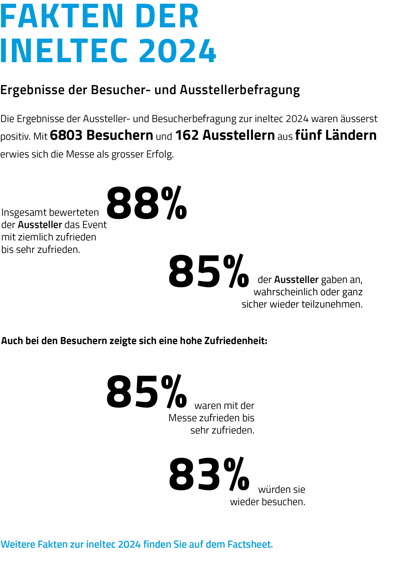 Fakten der ineltec_Grafik_DE.png (0.2 MB)